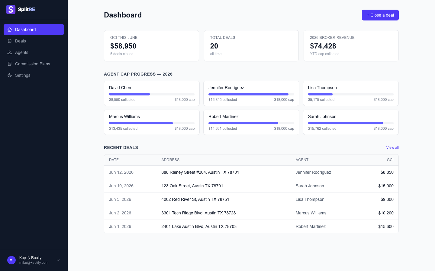 SplitRE dashboard showing agent cap progress, broker revenue, and recent deals